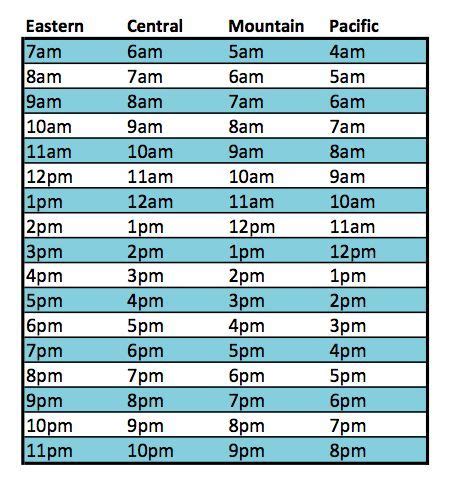 pacific time converter|Pacific Time Converter.